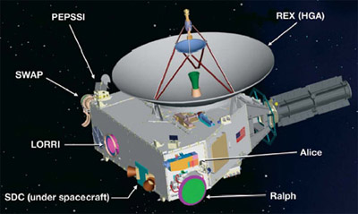 Основные компоненты и оборудование New Horizons