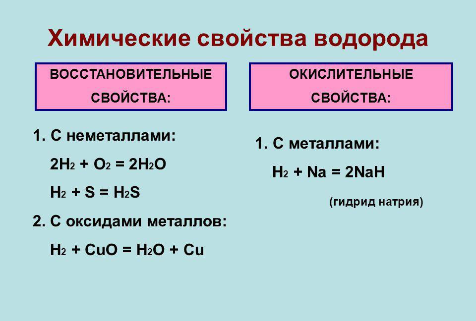 С помощью какой реакции получают водород. Химические свойства водорода 8 класс химия. Химические свойства водорода окислительные. Химические свойства водорода схема. Физико-химические характеристики водорода..