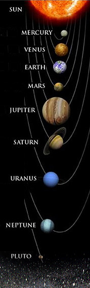 планетарная система