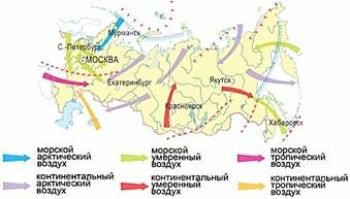 атмосферные фронты на территории России воздушные потоки