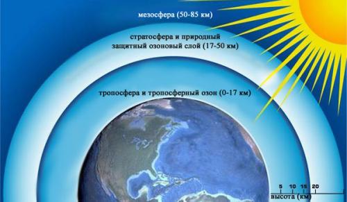 озоновый слой Земли